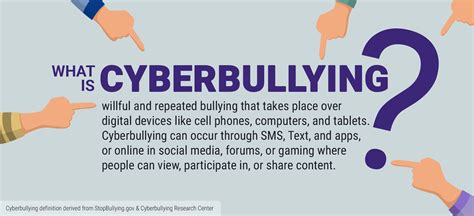 What Is Cyberbullying .